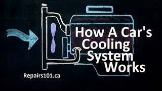 LT and HT cooling water system [upl. by Asecnarf]