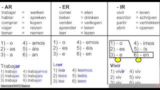 vervoeging er en ir werkwoorden [upl. by Terena]