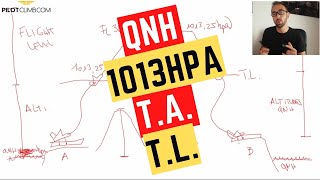 Altimeter Settings QNH 1013 Hpa Transition Altitude and Transition Level [upl. by Litsyrk]