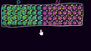 The PN junction  Class 12 India  Physics  Khan Academy [upl. by Gona968]