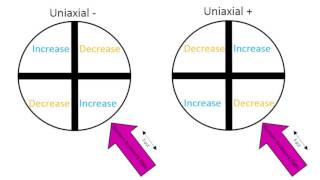 Earth Optics Video 4 Uniaxial Minerals [upl. by Ennaej]