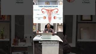 Endometrium Thickness Issues Problems amp Ayurvedic perspective blissvedasEndometrialHealth Uterus [upl. by Ahsinar]