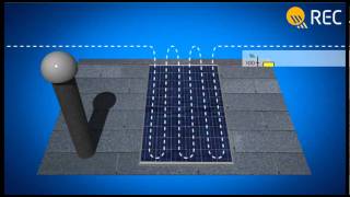 Effect of shadowing on Solar PV panels [upl. by Posehn]