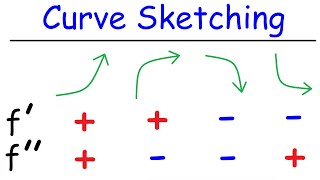 Curve Sketching  Graphing Functions Using Derivatives  Calculus [upl. by Lavelle]