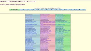 MATOKEO YA FORM TWO 2022 ZANZIBAR DARASA LA SABA 2022 ZANZIBAR DARASA LA NNE 2022 ZANZIBAR [upl. by Nyrahs]