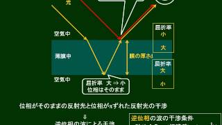 高校物理 薄膜による光の反射と干渉 [upl. by Melina]