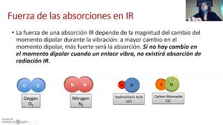 Espectroscopía IR aplicaciones [upl. by Haig735]