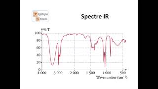 Comment analyser un spectre infrarouge [upl. by Daveta]