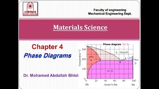 Materials Engineering  Phase diagrams [upl. by Cleon513]