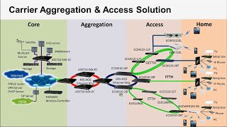 2016 Edgecore Networks Ethernet Switch Solution  Access amp Aggregation Switches for ISPMSO [upl. by Nolahp867]