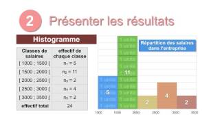 Stat1FM Histogramme  fiche méthode [upl. by Ahsikrats]