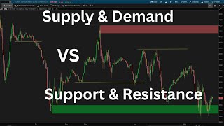 Supply amp Demand Zones Vs Support amp Resistance Levels EXPLAINED [upl. by Jeannine]