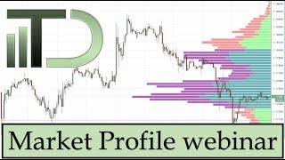 Trader Dale  Market Profile webinar [upl. by Osborne358]