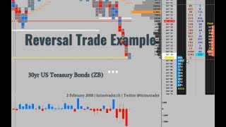 Reversal Trade Example ZB 30yr US Bonds [upl. by Yelnikcm]