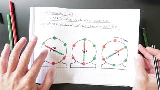 Elektromobilität 16 die elektrische Antriebsmaschine Synchron und Asynchronmaschine [upl. by Joachima]