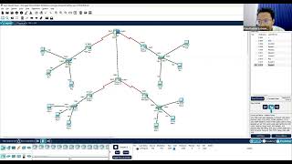 Comparison between OSPF and EIGRP  Computer Network [upl. by Lladnarc362]