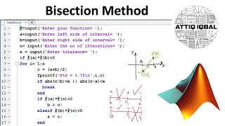 Bisection Method with MATLAB code [upl. by Mokas98]