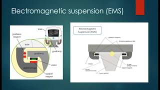 The Physics Behind Maglev Trains [upl. by Leviram19]