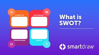 SWOT Analysis  What is SWOT Definition Examples and How to Do a SWOT Analysis [upl. by Farley]