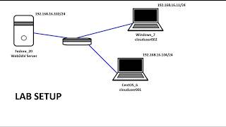 How to Set Up WebDAV with Apache on Linux [upl. by Ssecnirp155]