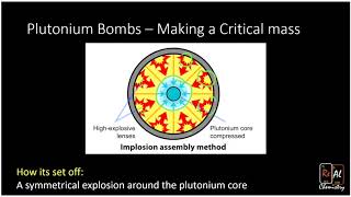 How do Nuclear Bombs Work  Real Chemistry [upl. by Isdnyl739]