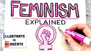 What is Feminism What is a feminist Feminism Explained  Feminist Initiatives Movements Explained [upl. by Eerised806]