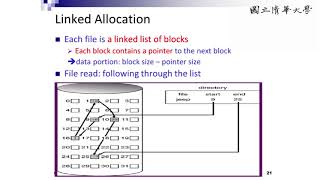 周志遠作業系統 Ch11 File System Implementation C Allocation Methods [upl. by Munford]