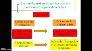 Lécole assuretelle légalité des chances [upl. by Salomone297]