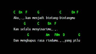 Selimut Hati  coverakustik amp Chords ngigo [upl. by Aennyl299]