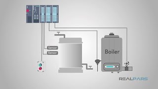 Types of Sensors [upl. by Novah350]