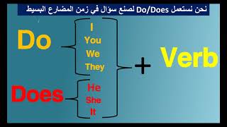 أسهل طريقة لشرح DoDoes الفرق بين Do و Does [upl. by Vasya613]