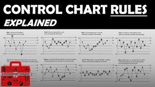 SPC Control Charting Rules [upl. by Naomi123]