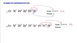 Ubicación de un elemento en la tabla periódica [upl. by Ardnek]