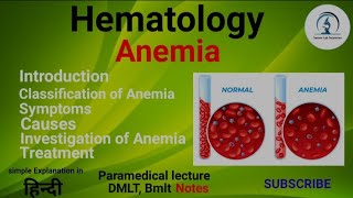 Anemia  Classification of Anemia  Normocytic Macrocytic Microcytic Anemia  Hematology Lecture [upl. by Shena]