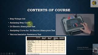 Insulation Resistance Testing [upl. by Maure]