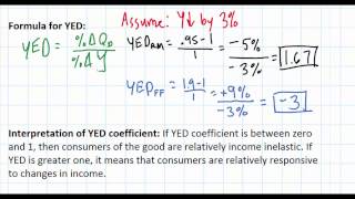 Income Elasticity of Demand [upl. by Katrine]