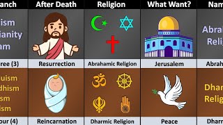 Abrahamic Religion vs Dharmic Religion  Religion Comparison [upl. by Troxell]