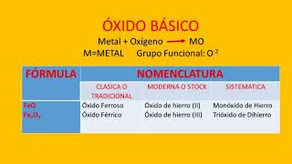 FUNCIONES QUÍMICAS INORGÁNICAS [upl. by Lonnie]