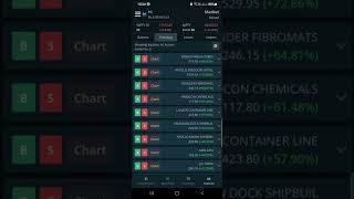 NeoStox  Nifty Bank Paper Trading App [upl. by Harbot905]