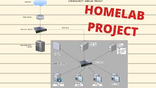 Lab Setup on Dell Poweredge R620 Rack Server [upl. by Gersham4]