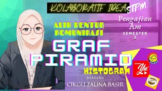 Pengajian Am Sem 2 Tips Bina Graf piramidhistogram [upl. by Anauqahc999]