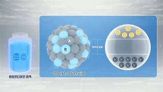 Blue Black Titanium Dioxide TiO2 for Visible Solar Light Photocatalysis [upl. by Alrrats]