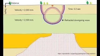 Lesson 18  3D Seismic Data [upl. by Elly]