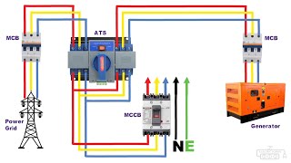 ATS Automatic Transfer Switch Changeover for 3 phase [upl. by Laius]