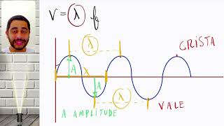 Equação Fundamental da Ondulatória [upl. by Boyer]