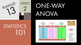 Statistics 101 Oneway ANOVA A Visual Tutorial [upl. by Cockburn]