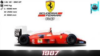 Ferrari F1 Boliden [upl. by Sitnik]