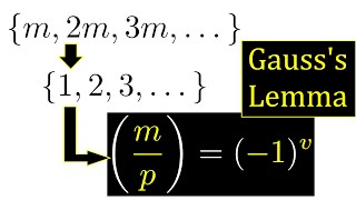 Proof amp Explanation Gausss Lemma in Number Theory [upl. by Moreland]