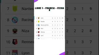 ✅Tabla de Posiciones Hoy  Ligue 1 Francia ✅Fecha 6  2024 [upl. by Ened]