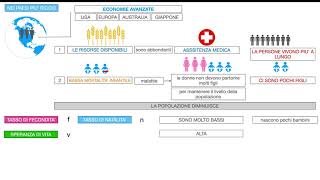 TRANSIZIONE DEMOGRAFICA [upl. by Darby891]